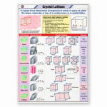 Crystal Lattices